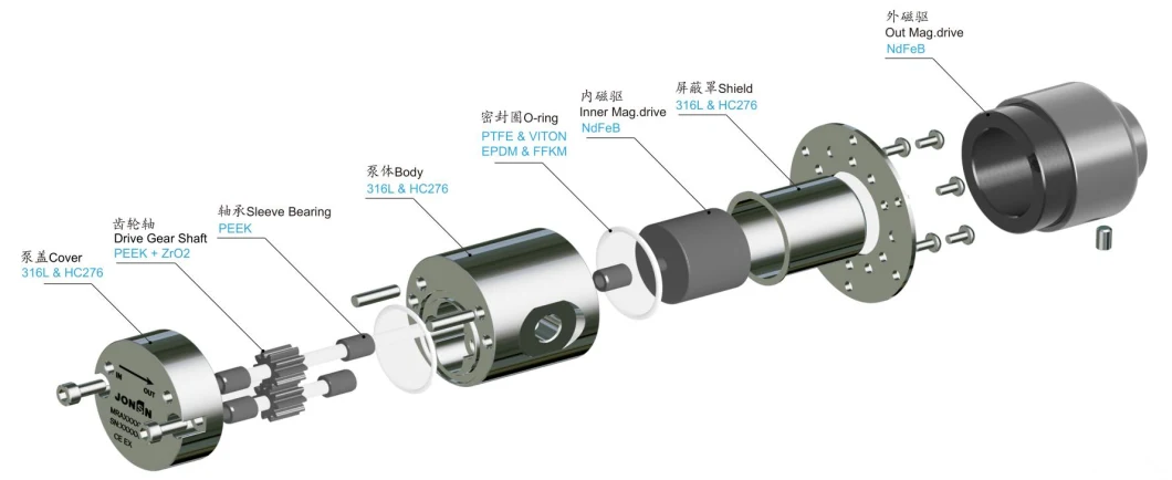 High Pressure High Precision Micro Gear Water Pump Sanitary Stainless Steel with Electro-Magnetic Drive